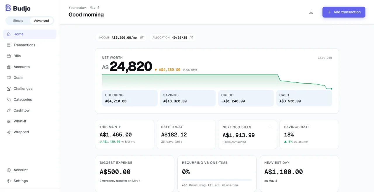 Advanced dashboard